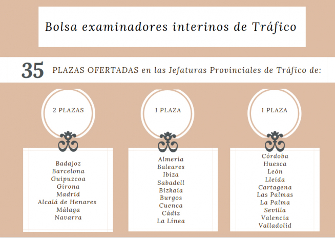Las 27 Jefaturas Provinciales de Tráfico en las que se distribuirán los 35 examinadores interinos.
