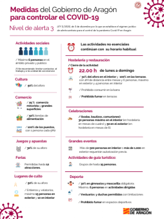 Restricciones en Aragón a partir del 9 de mayo.