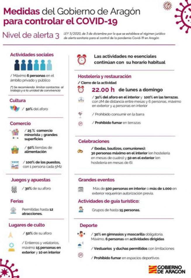 Medidas del Gobierno de Aragón a partir de este domingo