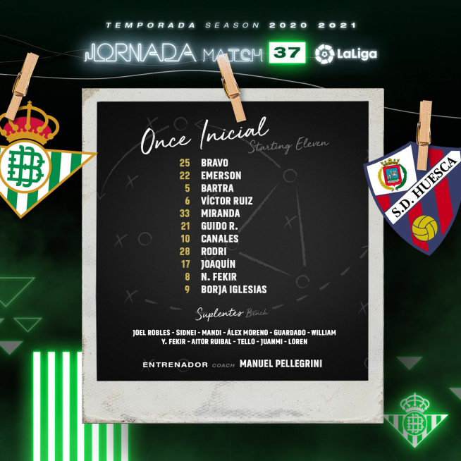 Once titular y suplentes del Betis para el partido ante el Huesca.