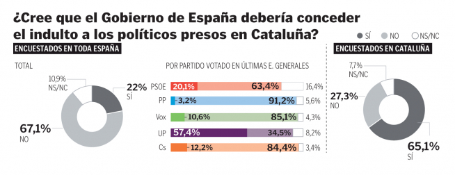 Resultado de la encuesta