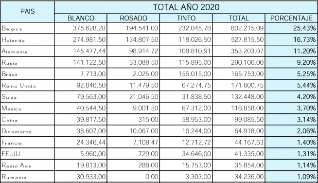 Datos de exportación (litros) crdop somontano.