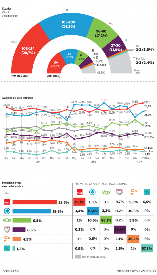 Intención estimada de voto