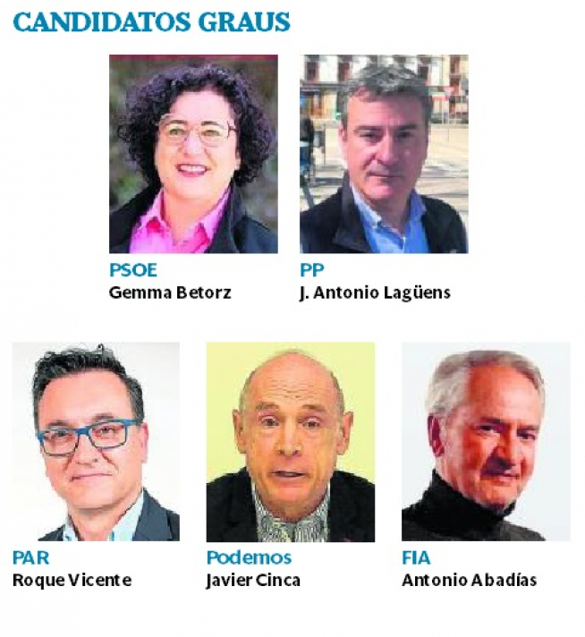 Candidatos de Graus al Ayuntamiento.