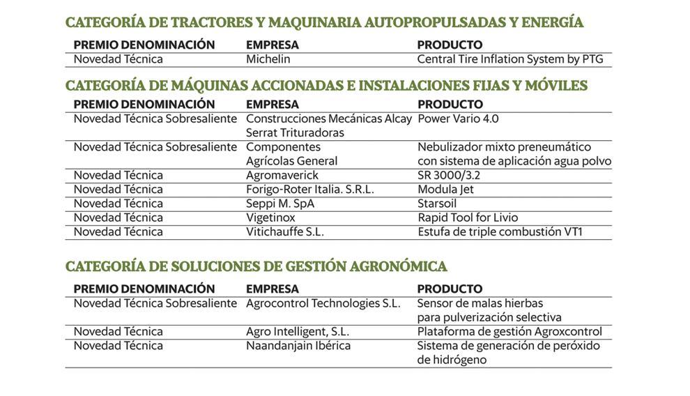 Ganadores del Concurso de Novedades Técnicas convocado por FIMA.