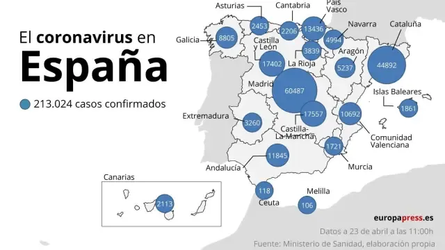 Las muertes por coronavirus vuelven a aumentar a 440 y los nuevos contagios a 4.635