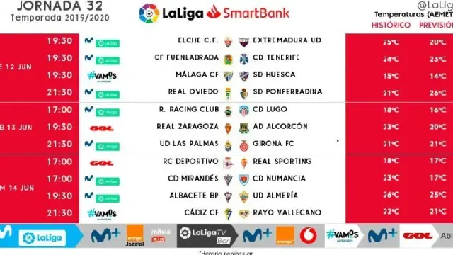 El Huesca ya conoce fecha y hora para sus partidos ante Málaga y Mirandés