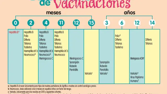 Salud Pública dicta instrucciones para la progresiva normalización del programa de vacunaciones