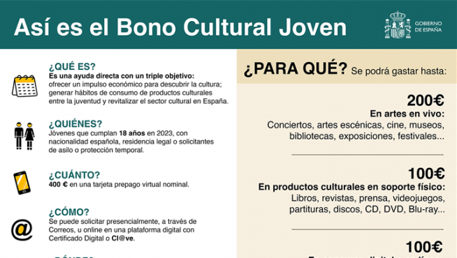 Cartel del Bono Cultural Joven.