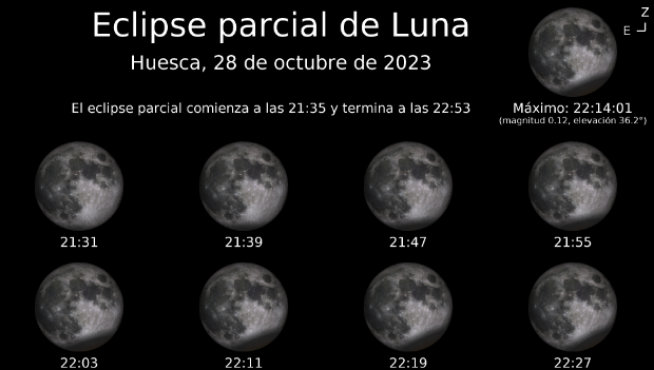 Secuencia del eclipse que se podrá ver desde Huesca.