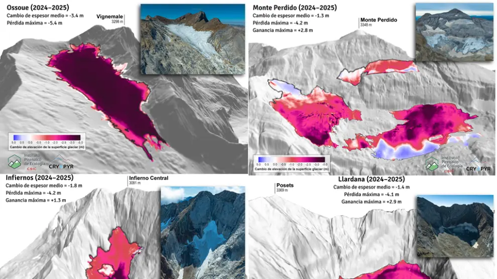 Monitorización de glaciares del Pirineo.