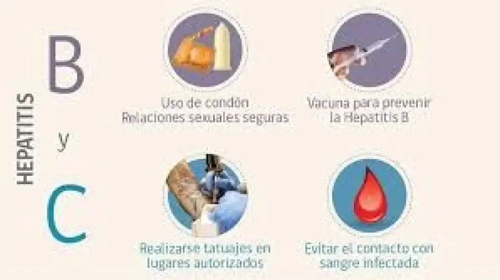 La incidencia de la hepatitis A bajó un 21 % en Aragón en 2018
