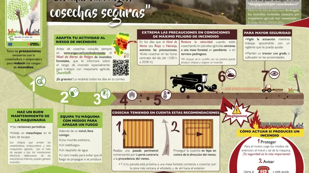 Las organizaciones agrarias de Huesca reclaman "máxima" prudencia ante la alerta por incendios