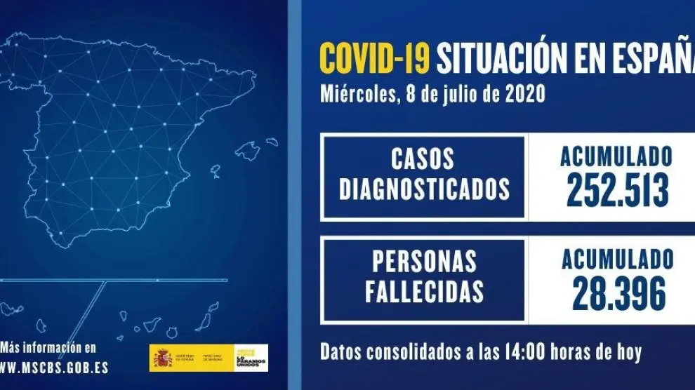 España roza 70 brotes activos de coronavirus e inquieta por el avance de los de Lleida y Lugo