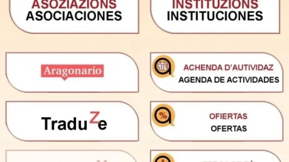 El Gobierno de Aragón impulsa una aplicación para difundir la riqueza lingüística del aragonés
