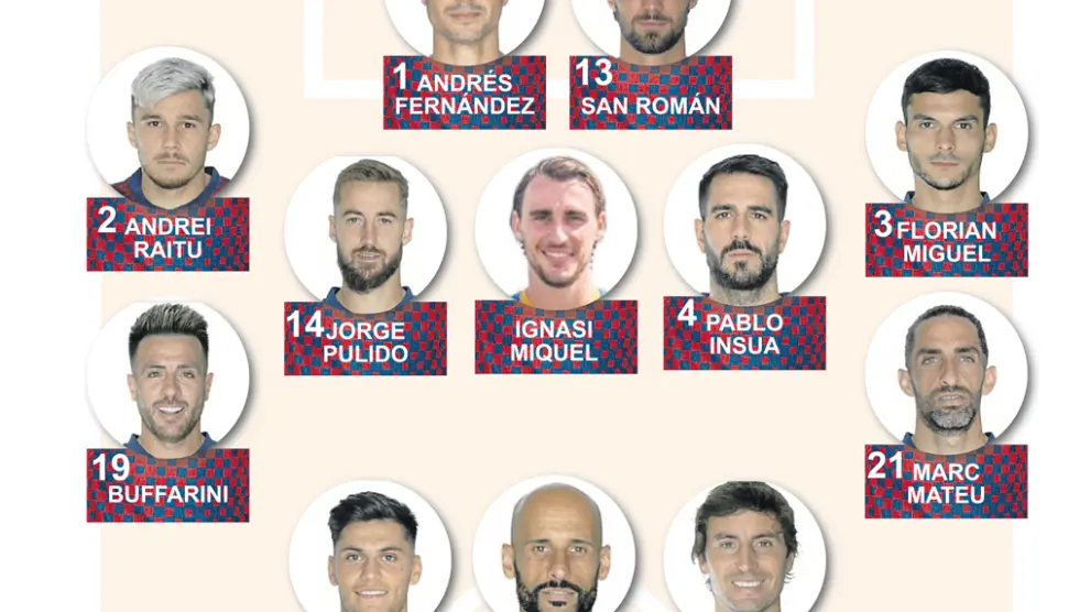 Parte de la plantilla de la SD Huesca para la temporada 2021-2022