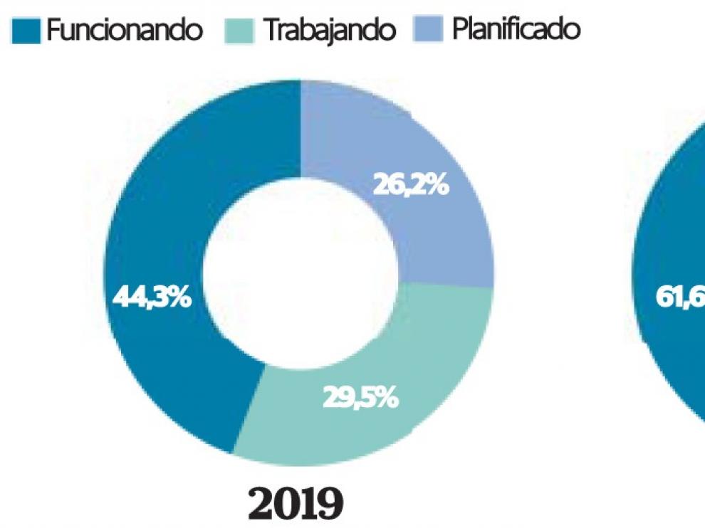 El plan de banda ancha de la DPH llega ya a un centenar de pueblos y se trabaja en otros 87