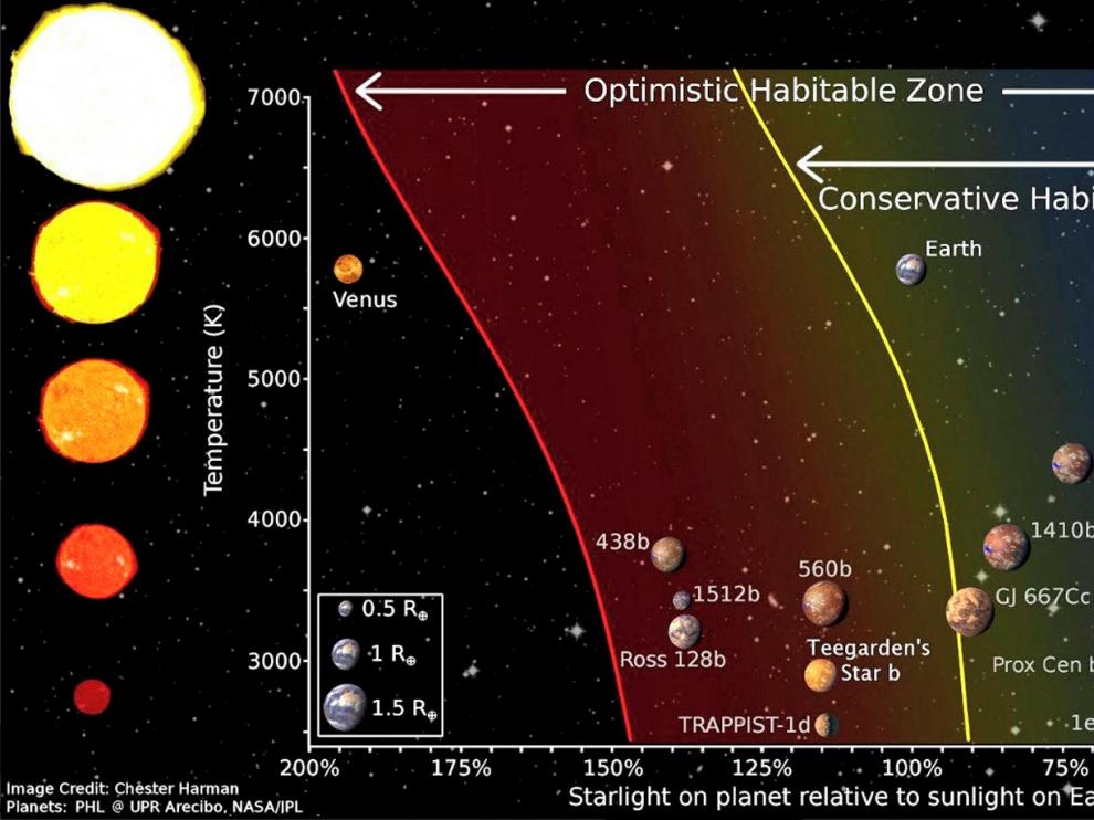 Científicos descubren dos planetas similares a la Tierra
