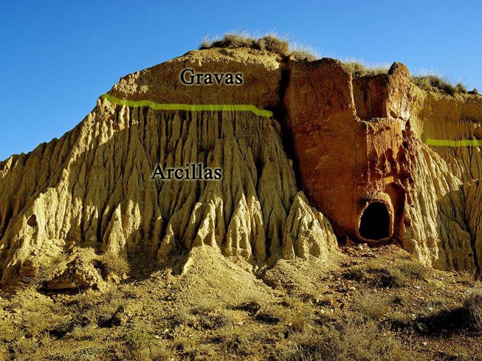 El río modela las arcillas y areniscas de La Hoya