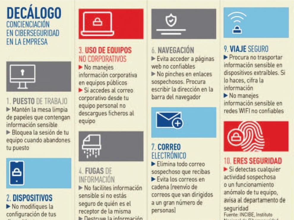 Ciberseguridad, más que una moda, una necesidad