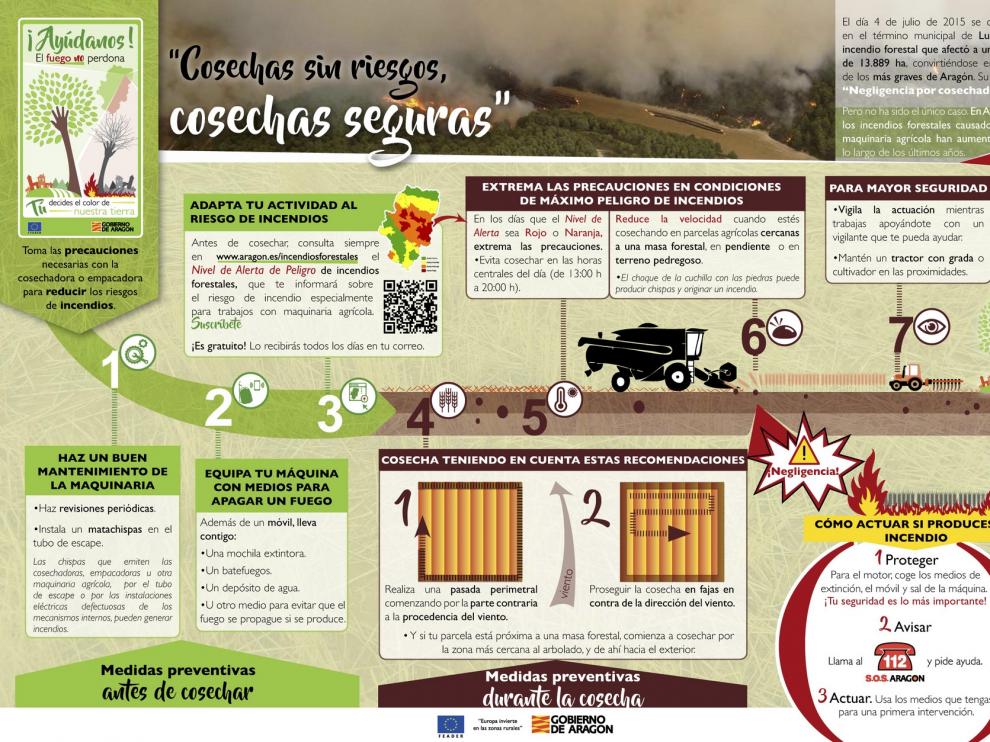 Las organizaciones agrarias de Huesca reclaman "máxima" prudencia ante la alerta por incendios