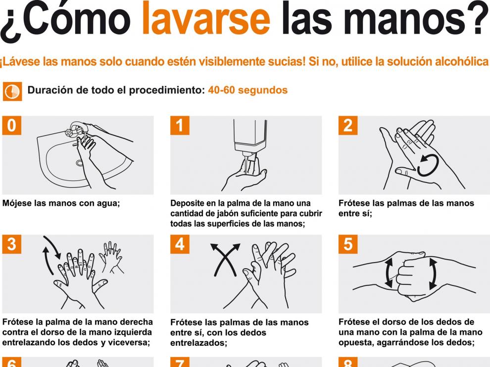 El Consejo General de Enfermería de España aconseja sobre cómo actuar ante el coronavirus