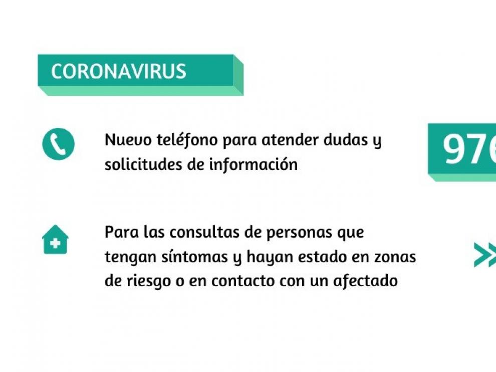 El número de casos confirmados en Aragón se eleva en 41 y llega a los 121