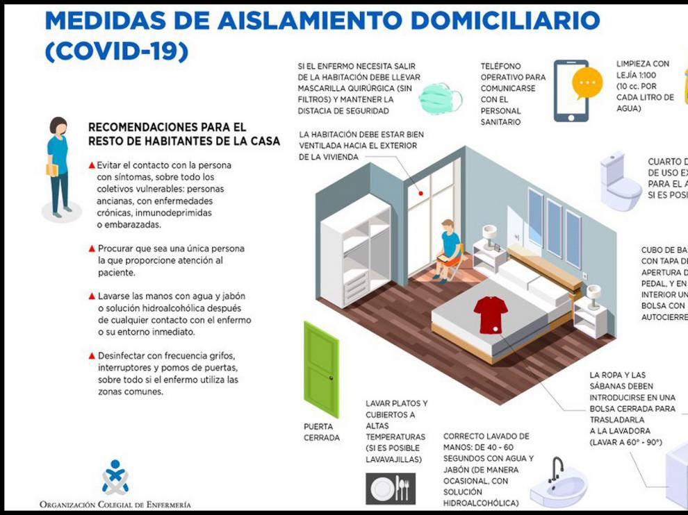 Las enfermeras de Huesca difunden consejos sanitarios para el aislamiento en casa
