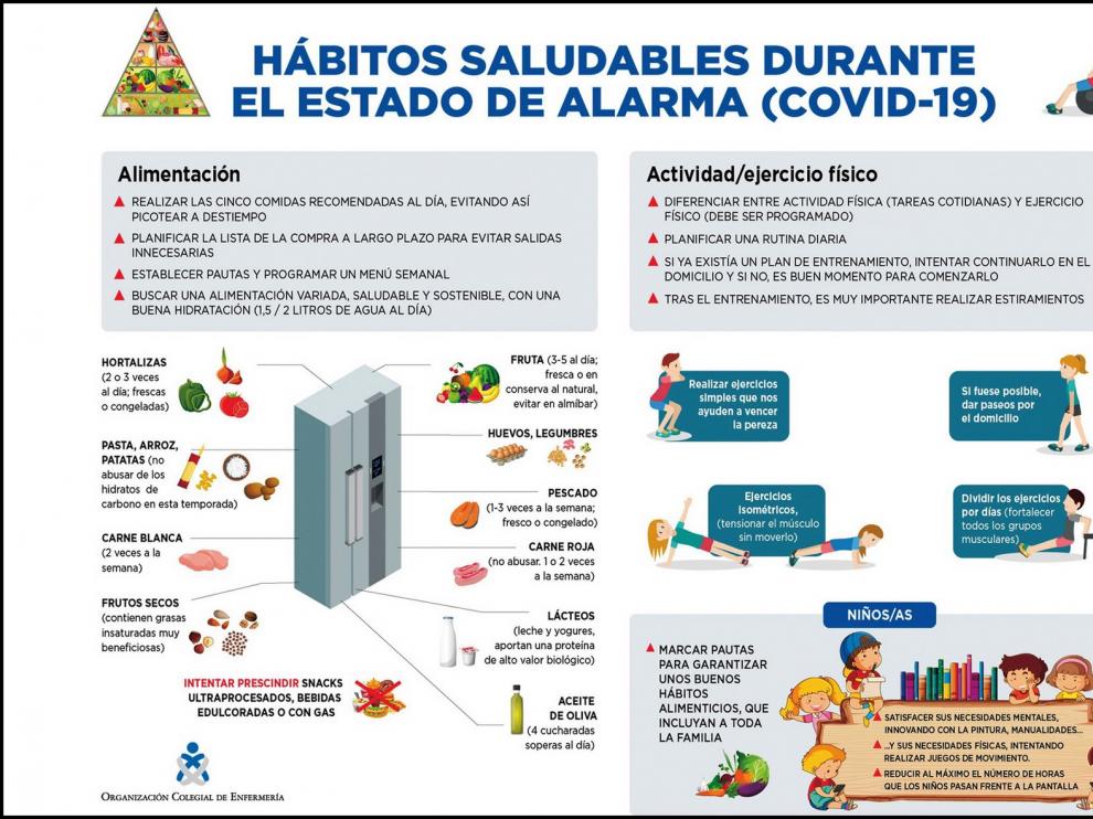 La enfermería pide mantener los hábitos saludables en casa durante el aislamiento por el coronavirus