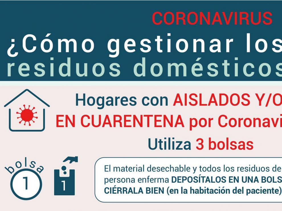 La DGA indica cómo tratar los residuos en casas en cuarentena por coronavirus