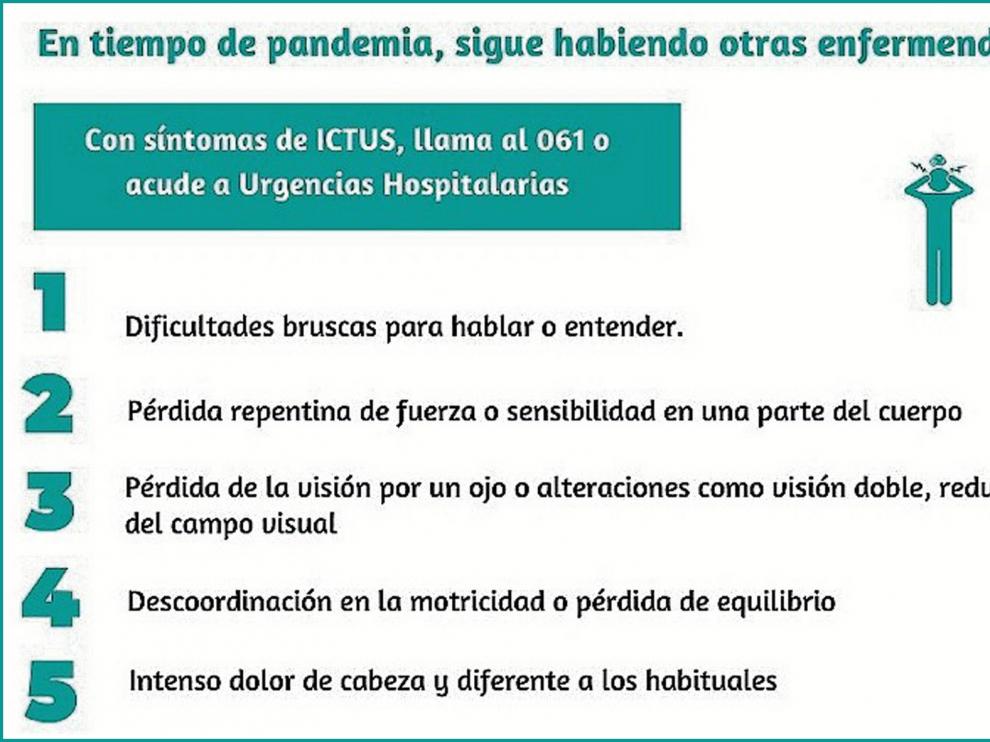 Sanidad insiste en que no se deje de consultar al médico otras patologías durante la crisis del coronavirus