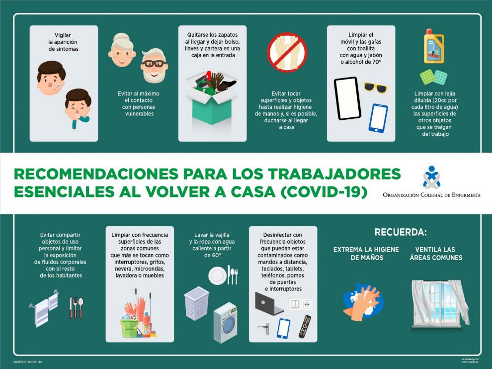 El Colegio de Enfermería hace recomendaciones a los trabajadores esenciales para evitar contagios de coronavirus