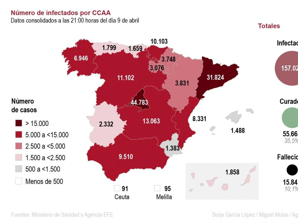 Las muertes por coronavirus repuntan hasta 619, pero bajan los contagios