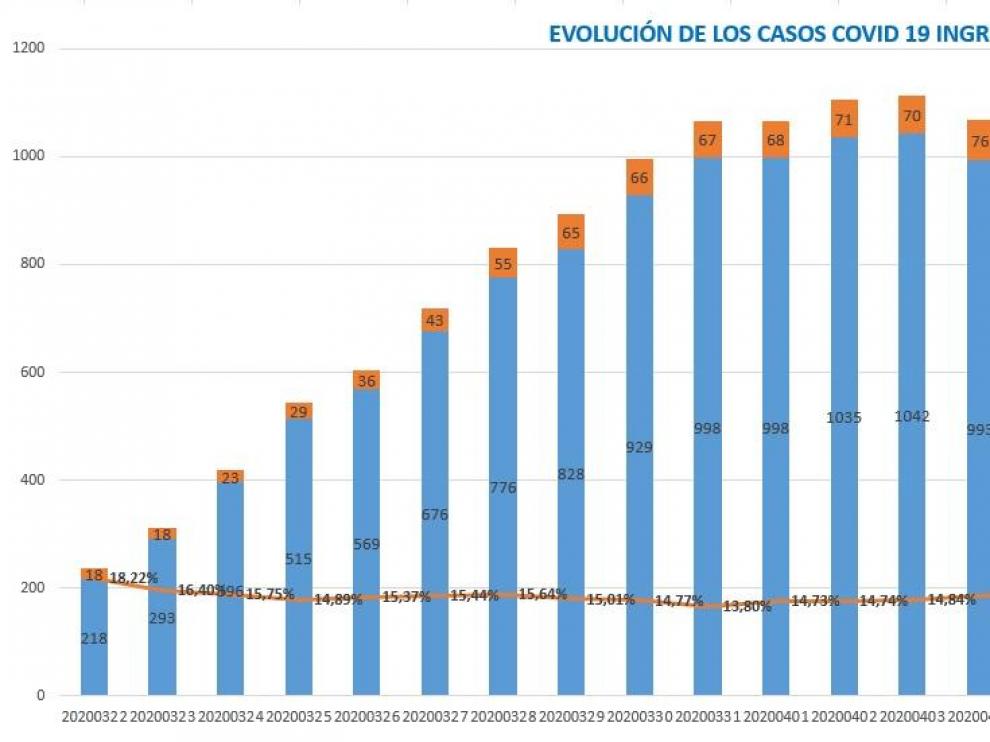La provincia de Huesca registra 505 casos de coronavirus