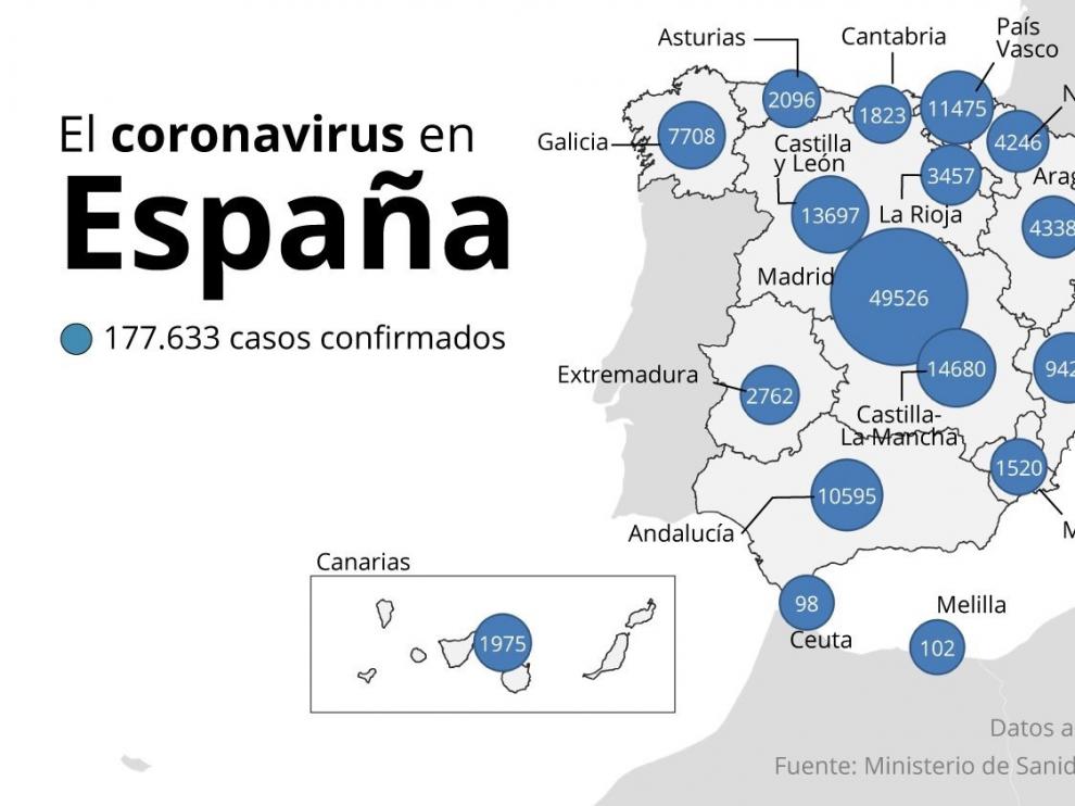 La cifra diaria de muertos por coronavirus cae en España a 523 pero suben los nuevos contagios a 5.092