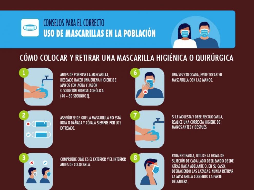 Recomendaciones sobre cómo usar las mascarillas para que sean eficaces