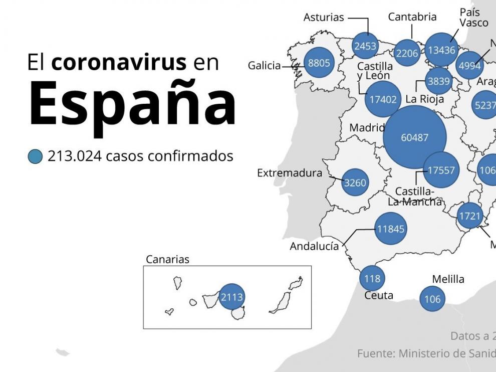 Las muertes por coronavirus vuelven a aumentar a 440 y los nuevos contagios a 4.635