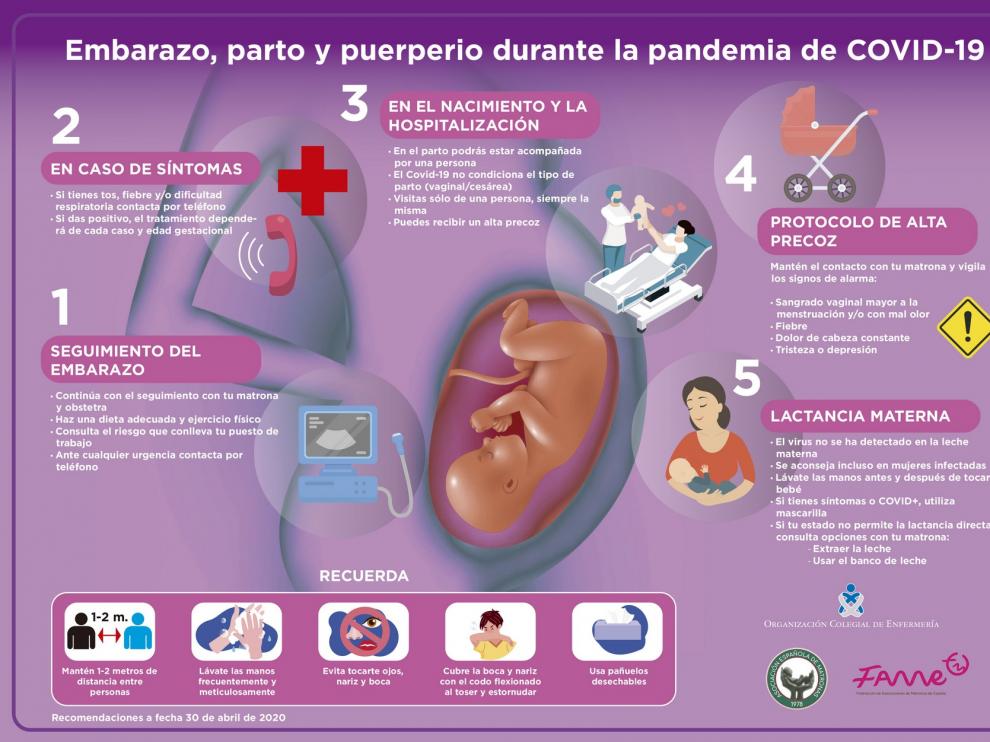 La Organización Colegial de Enfermería y las asociaciones de matronas resuelven las dudas de las embarazadas durante la pandemia