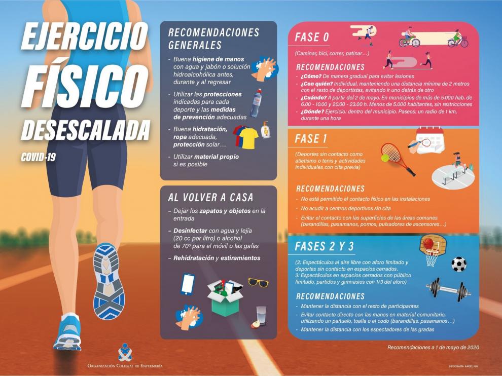 La vuelta a la práctica deportiva debe ser de manera gradual