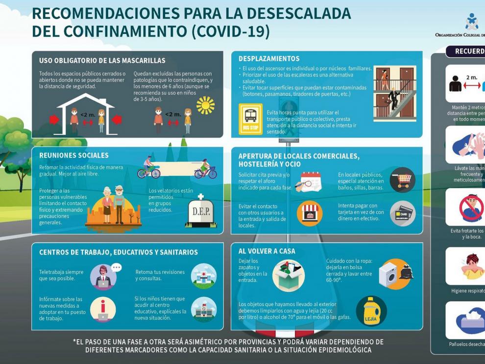 Las enfermeras ofrecen recomendaciones para evitar un repunte de casos de coronavirus