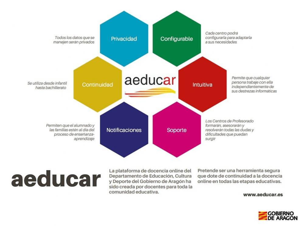 Educación presenta una plataforma online para todos los centros aragoneses