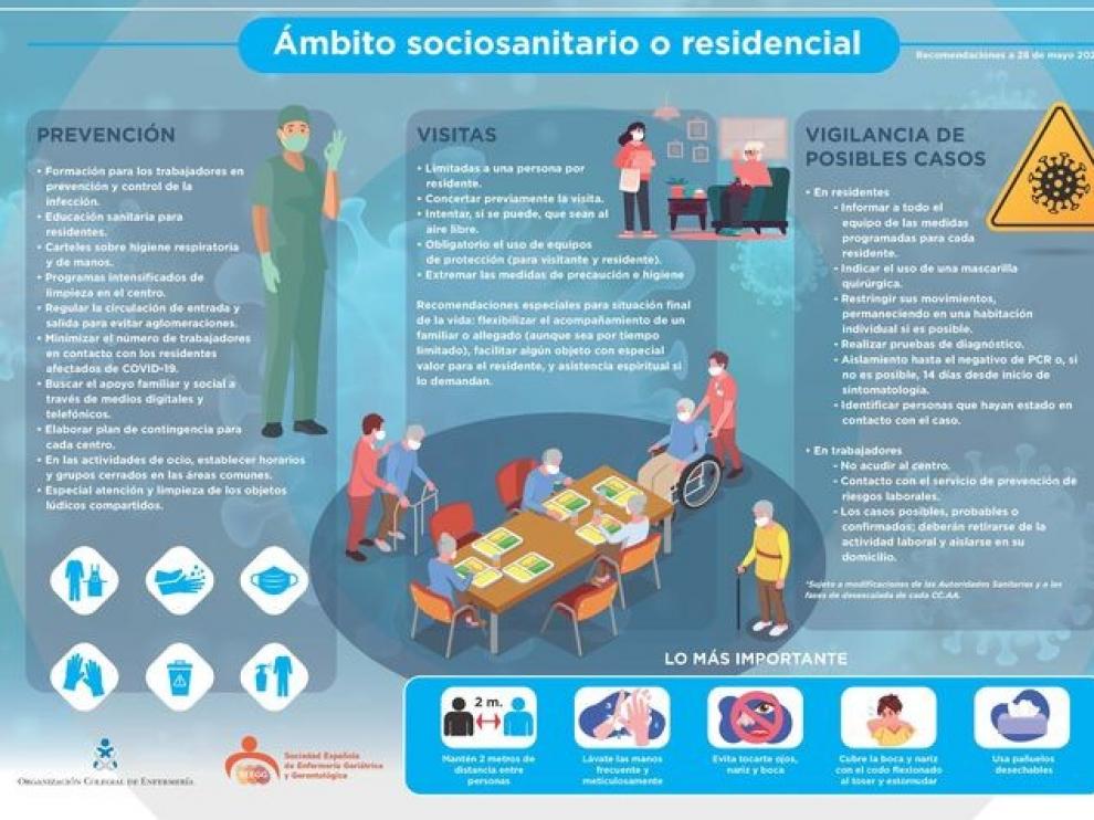 El Colegio de Enfermería da pautas para proteger a los mayores
