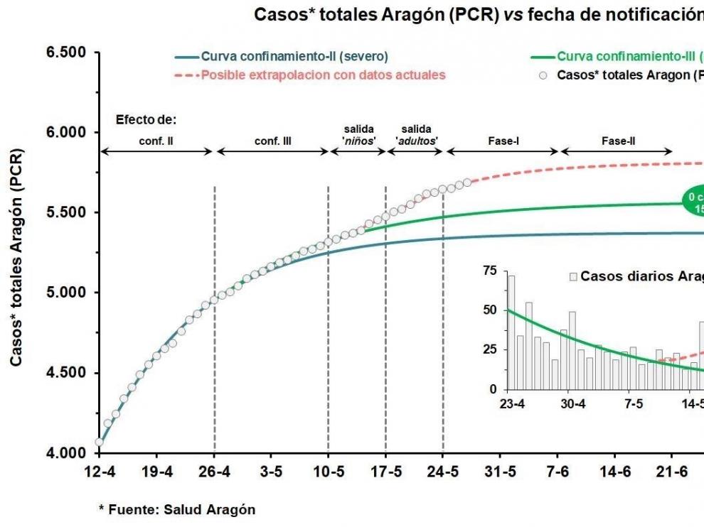 La Universidad de Zaragoza advierte de que los malos hábitos causarán brotes de coronavirus