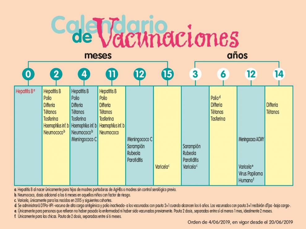 Salud Pública dicta instrucciones para la progresiva normalización del programa de vacunaciones