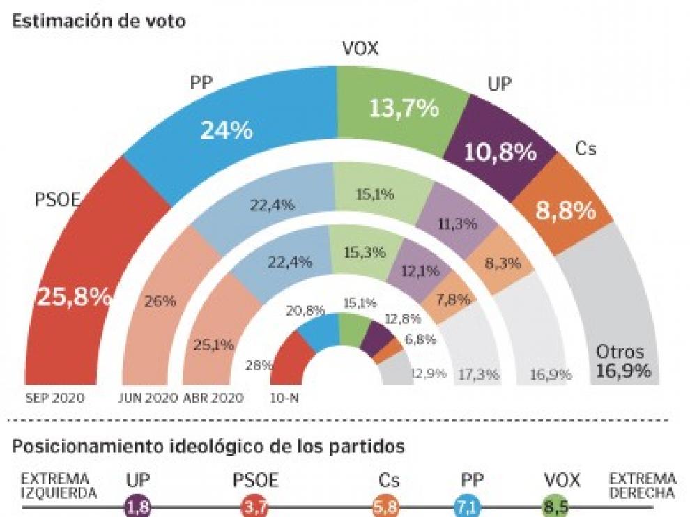 La ciudadanía suspende la gestión política del coronavirus