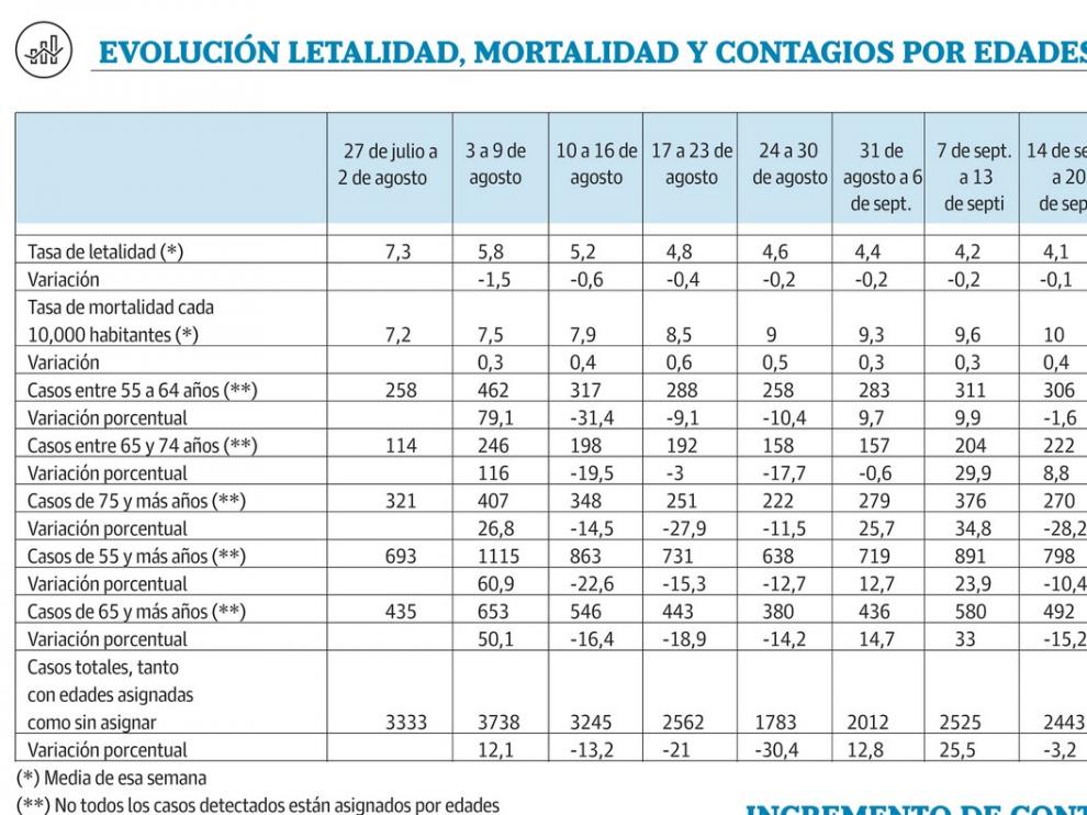Federico Arribas, secretario de la Sociedad Española de Epidemiología: "Estamos en un punto crítico pero se ve cierto enlentecimiento"