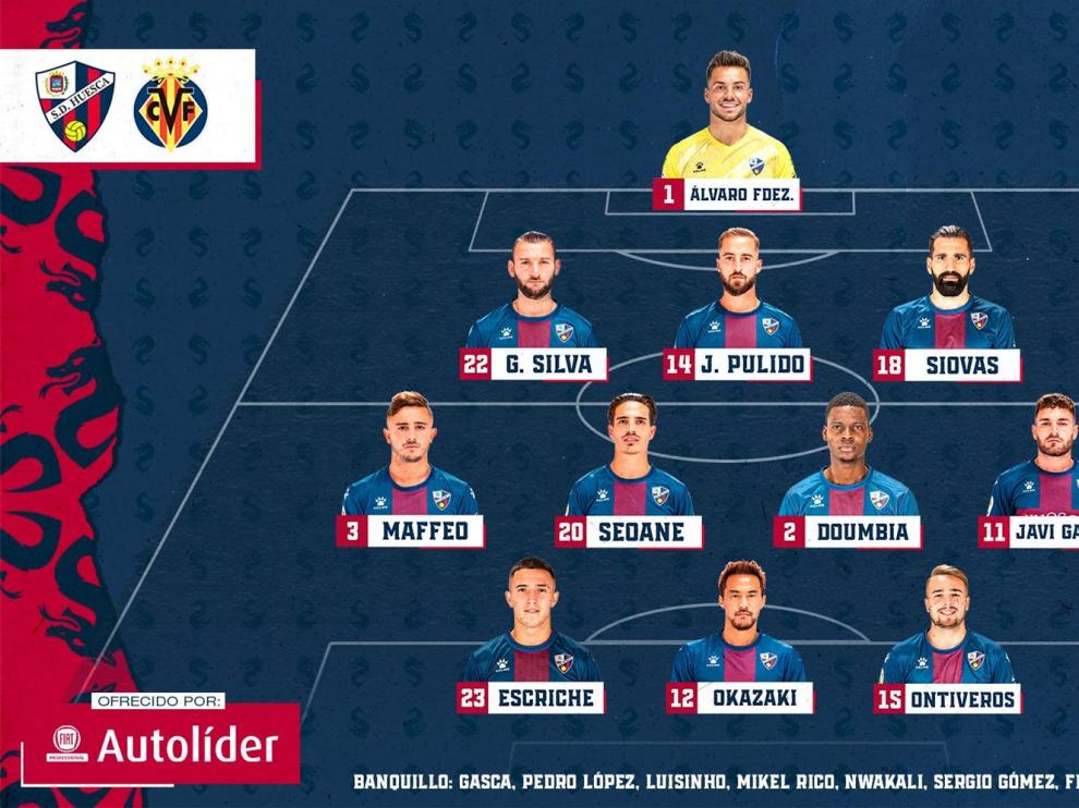 El Huesca rasca un punto frente al Villarreal (0-0)