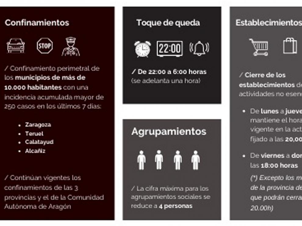Calatayud vuelve al nivel de alerta sanitaria 3 agravado