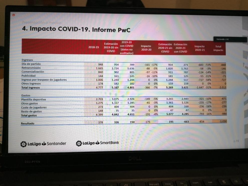 Impacto de la covid en LaLiga