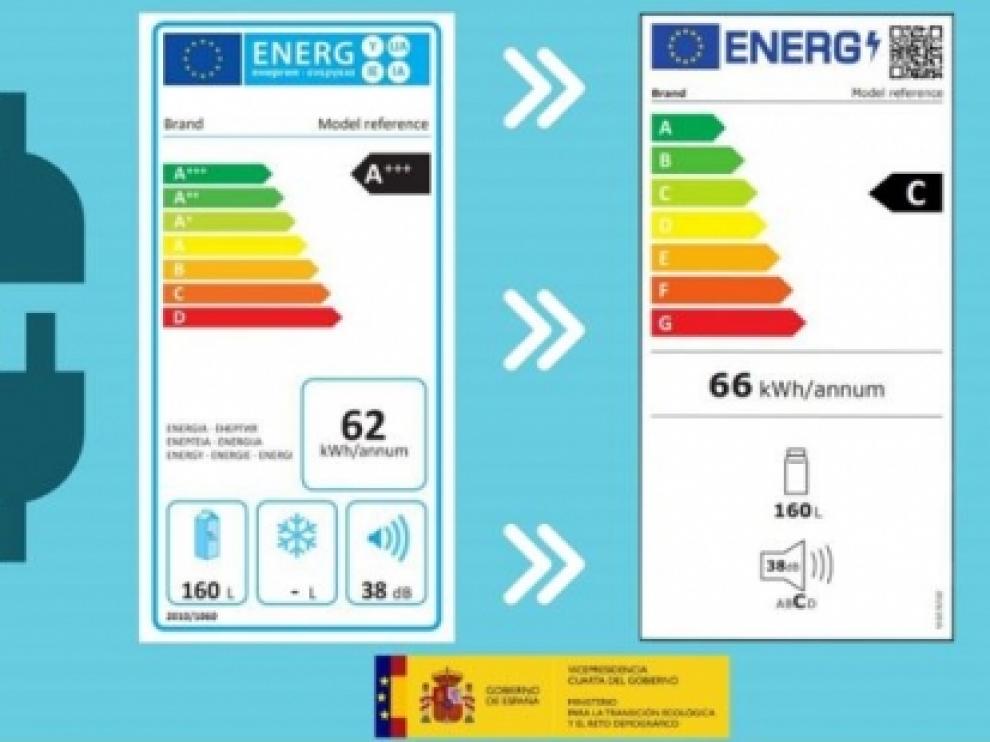 Etiquetado energético